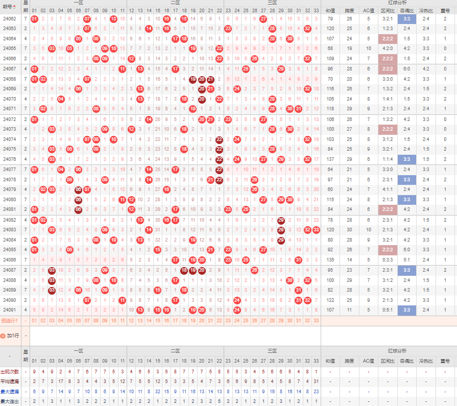 2024年190期开奖结果,数据整合方案实施_投资版121,127.13