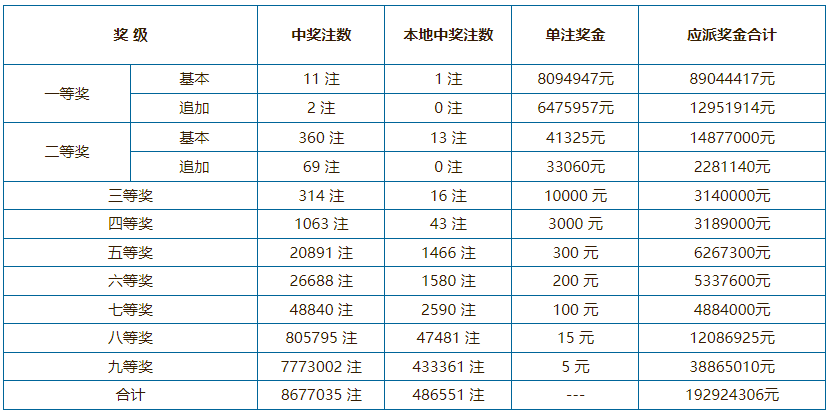 6合宝典最新开奖结果查询,豪华精英版79.26.45-江GO121,127.13