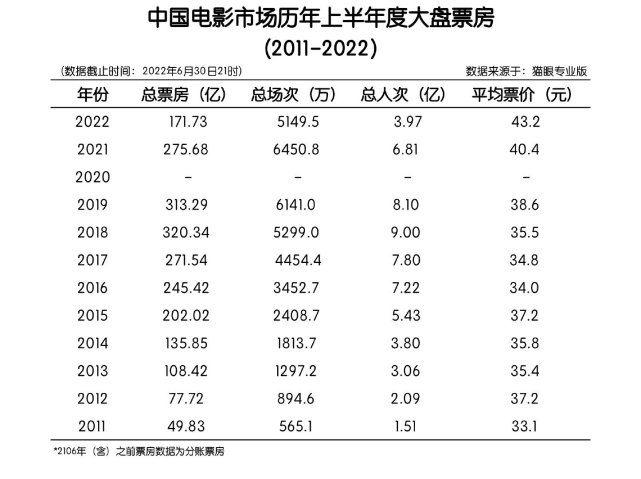 电影票房糯米排行榜实时,数据解释落实_整合版121,127.13