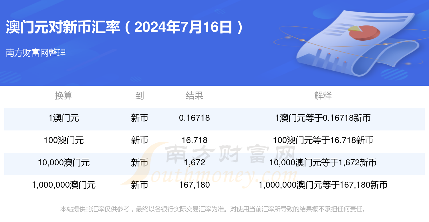 2024澳门免费正版资料,数据整合方案实施_投资版121,127.13