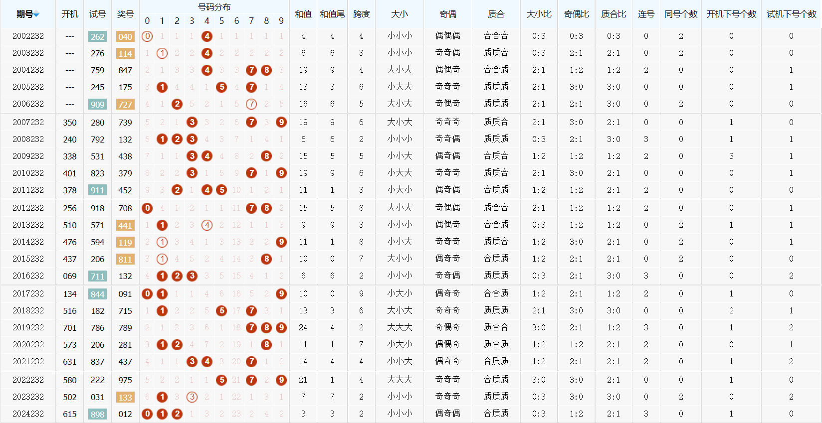 最新3d精准三胆方法,数据解释落实_整合版121,127.13