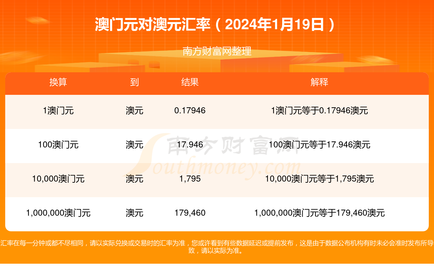 2024年澳门正版资料大全公开,最新热门解析实施_精英版121,127.13