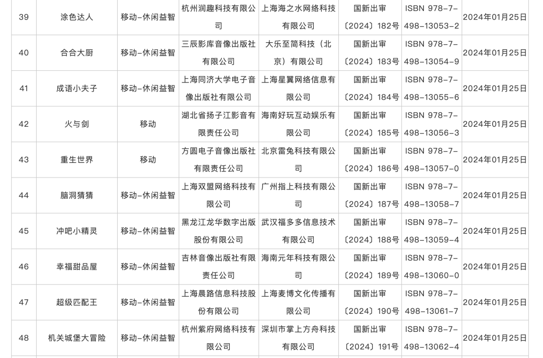 办理网络游戏版号,准确答案解释落实_3DM4121,127.13