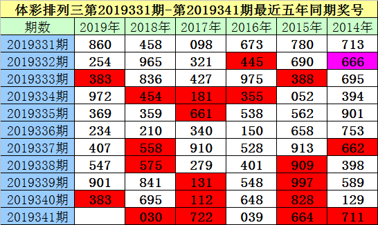 澳门995论坛六肖6码mσ,最新答案动态解析_vip2121,127.13