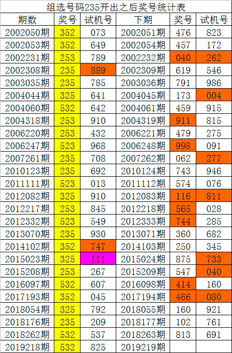 澳门995论坛六肖6码mσ,最新答案动态解析_vip2121,127.13