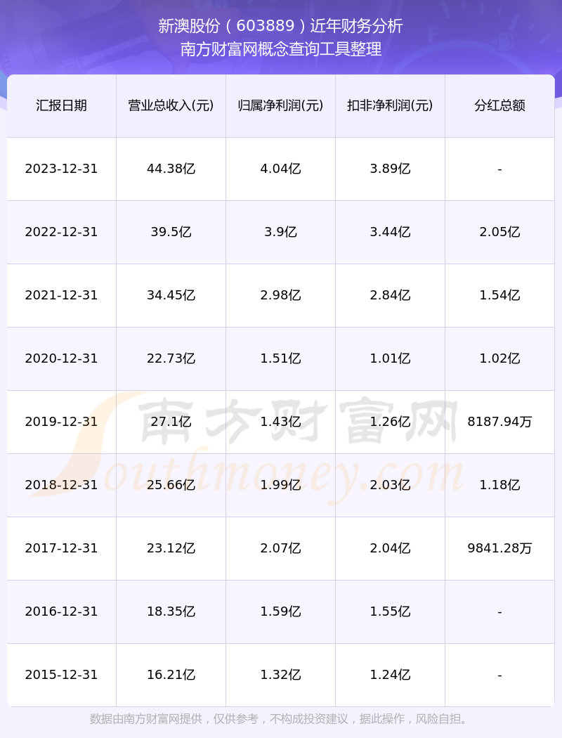 2024新澳免费资料图片,资深解答解释落实_特别款72.21127.13.