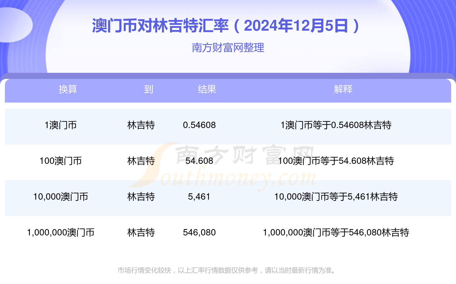 2024年澳门正版资料大全免费,最新热门解析实施_精英版121,127.13